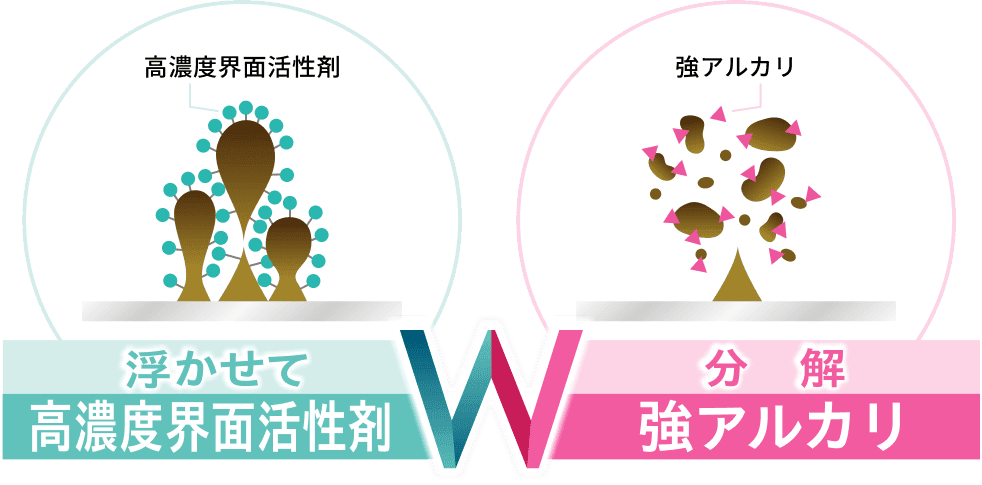 高濃度界面活性剤・強アルカリ