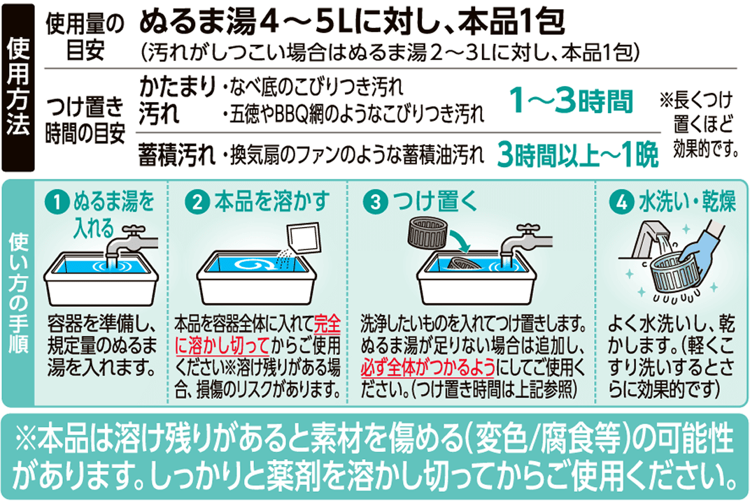 使用方法。使用量の目安はぬるま湯4〜5Lに対し本品1包。かたまり汚れは1〜3時間、蓄積汚れは3時間以上〜1晩つけ置き。ぬるま湯を入れる、本品を溶かす、つけ置く、水洗い・乾燥の4手順。