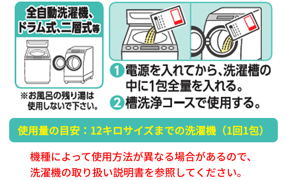 使用方法