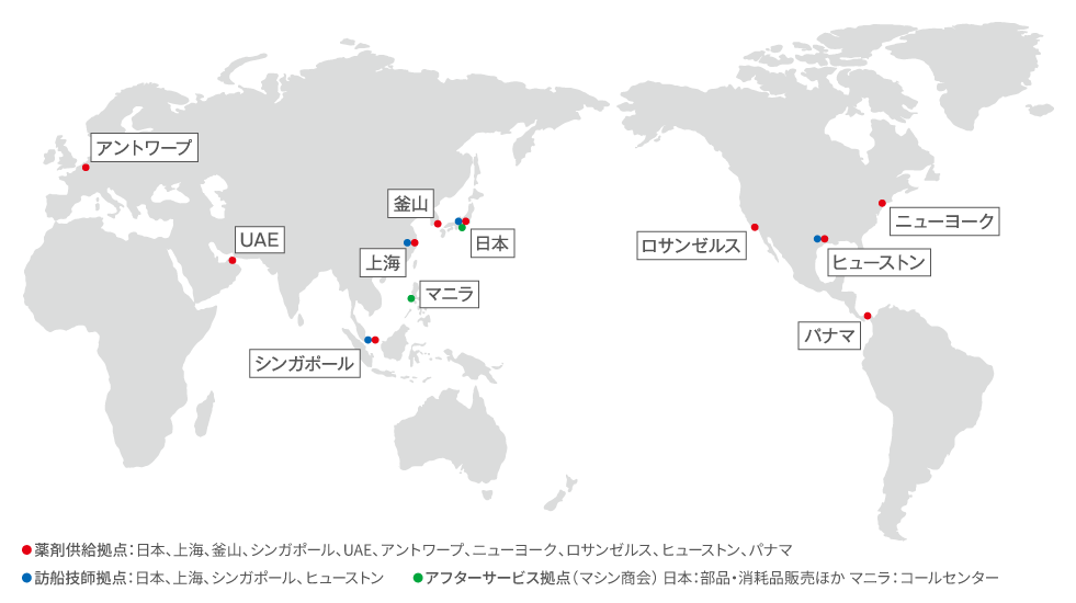 サービス体制