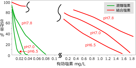 ペーハーマイナスの使用量グラフ