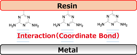 Adhesion is achieved through triazine/metal interaction